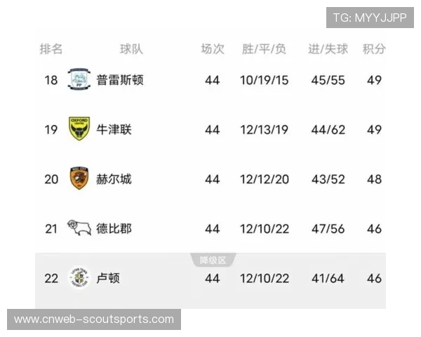 英超俱乐部欧战积分垄断揭示欧冠风格转向高强度对抗趋势